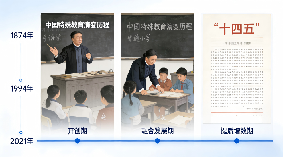 中国特殊教育演变历程 中国特殊教育演变历程